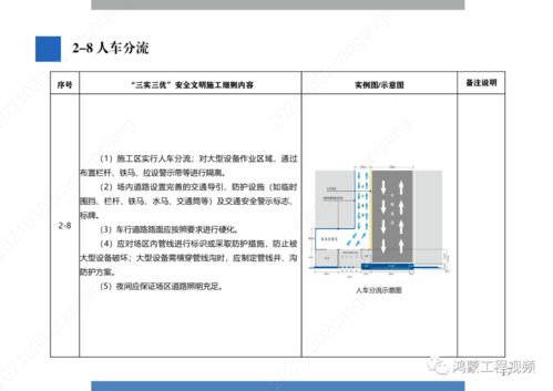 中国雄安集团建设项目三实三优安全文明施工标准化手册试行2021